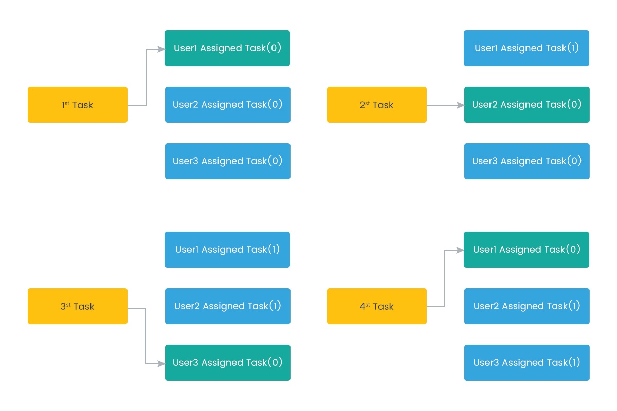 Liferay-DXP-Workflow
