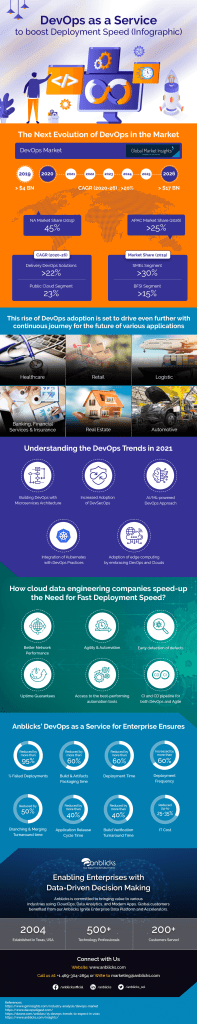 DevOps as a Service - Boost Deployment Speed to Transform Next-Gen ...