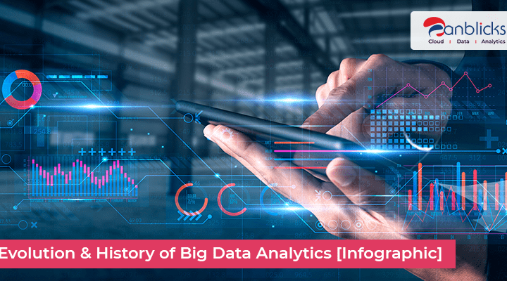 Evolution & History of Big Data Analytics -Infographic