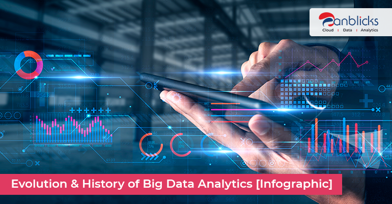 Evolution & History of Big Data Analytics -Infographic