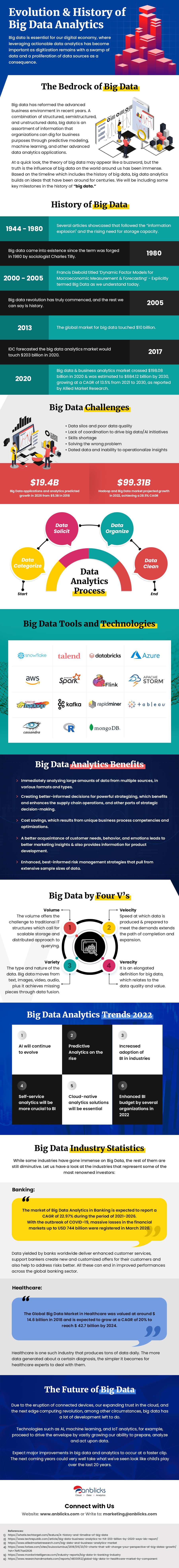 History of Big Data Analytics, Enterprise Tools and Technologies, Challenges and Benefits as well as Trends that will define the future