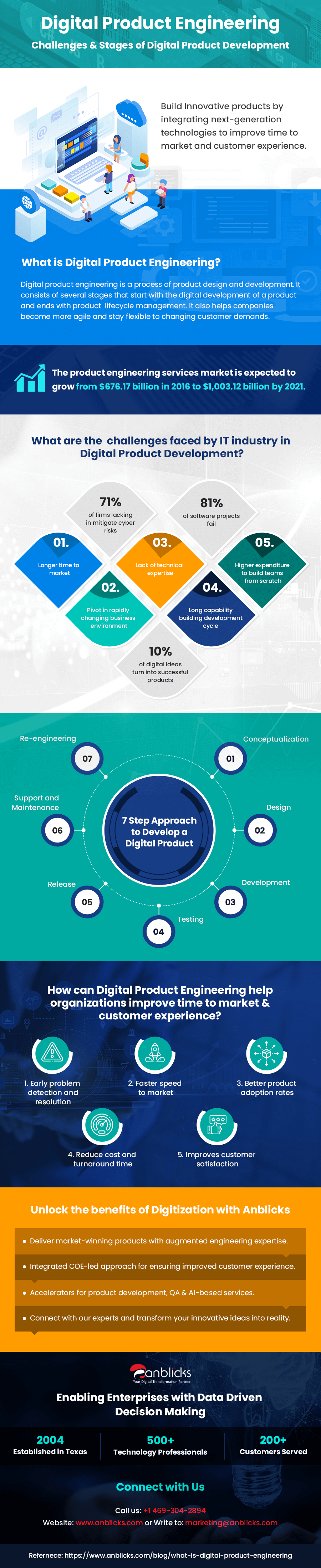 The Role of Customer Feedback in Improving Digital Products