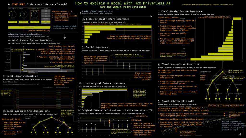 H2O Driverless AI Dashboard