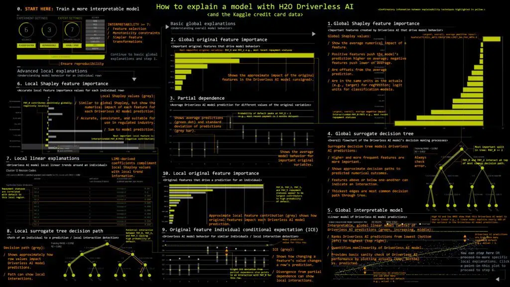 H2O Driverless AI Dashboard