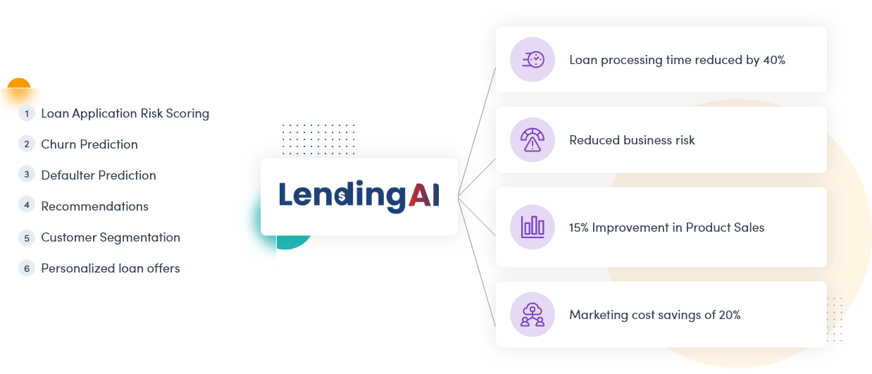 LendingAI Features Diagram