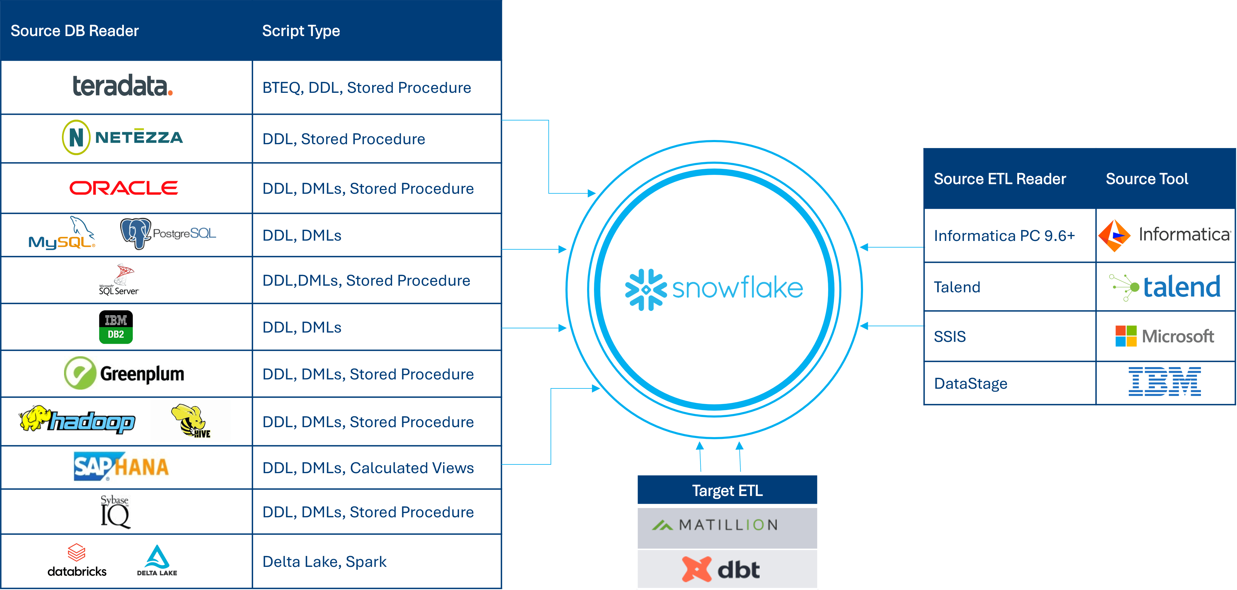 data-platforms-migrations-what-we-do