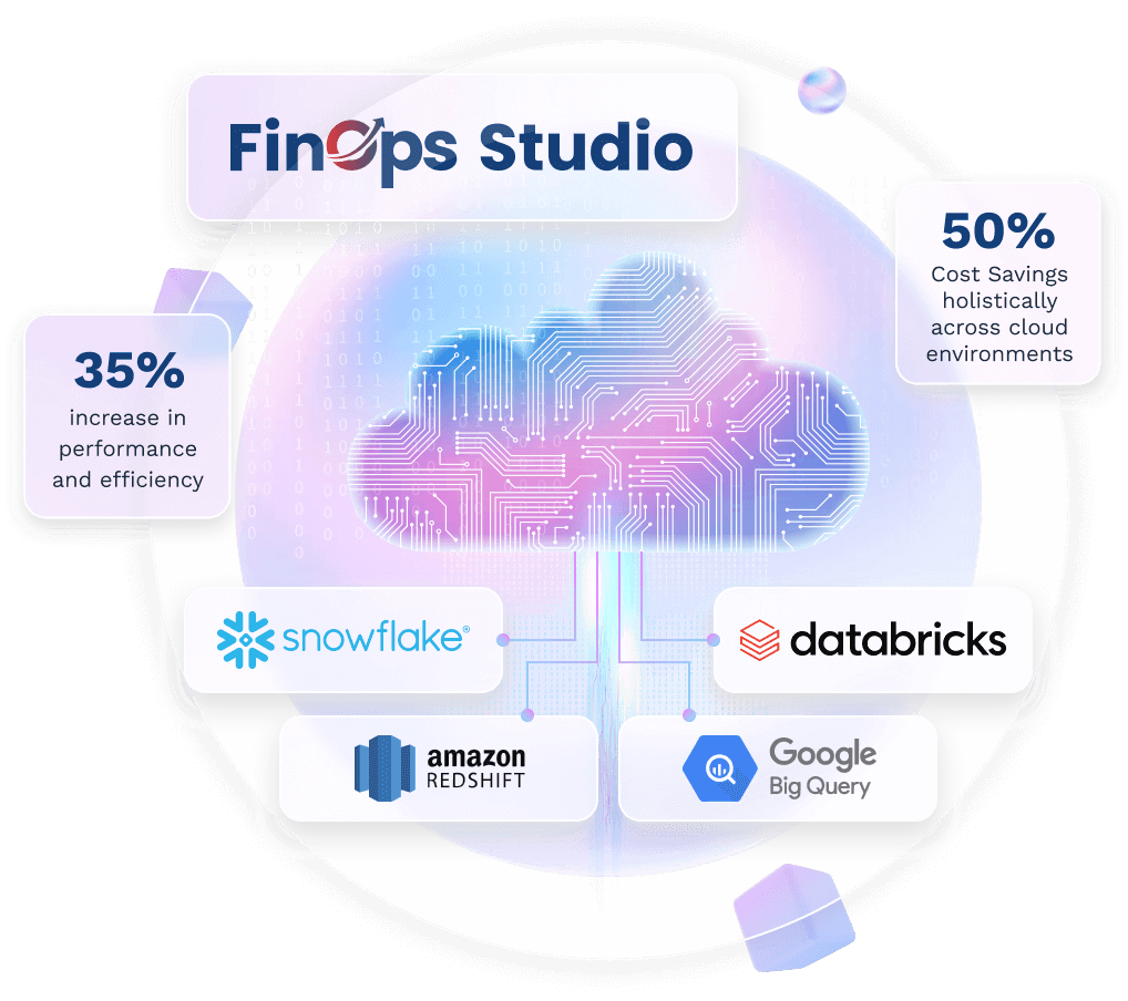 Banner image of the Anblicks Solution - FinOps Studio
