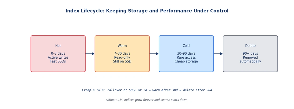Kubernetes Logs with EFK Stack: Centralization Guide
