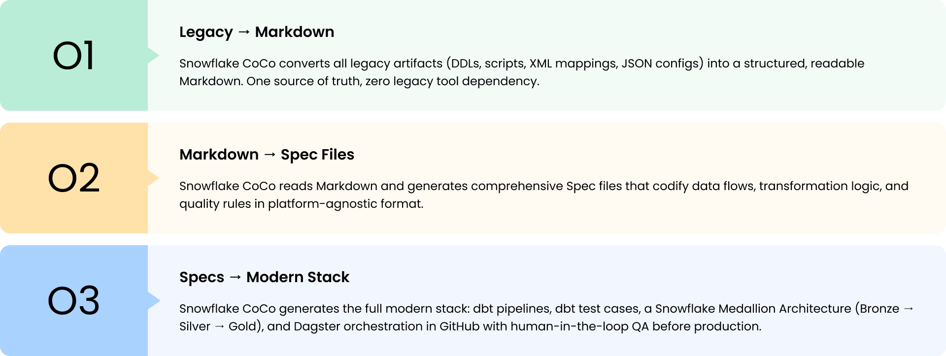 the framework: The Anblicks Approach_Spec-Driven Development image