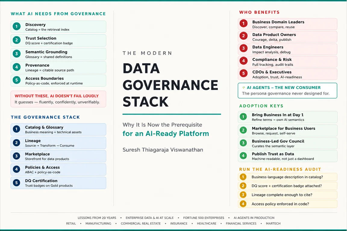 Infographic image of The Modern Data Governance Stack — Why It Is Now the Prerequisite for an AI-Ready Platform